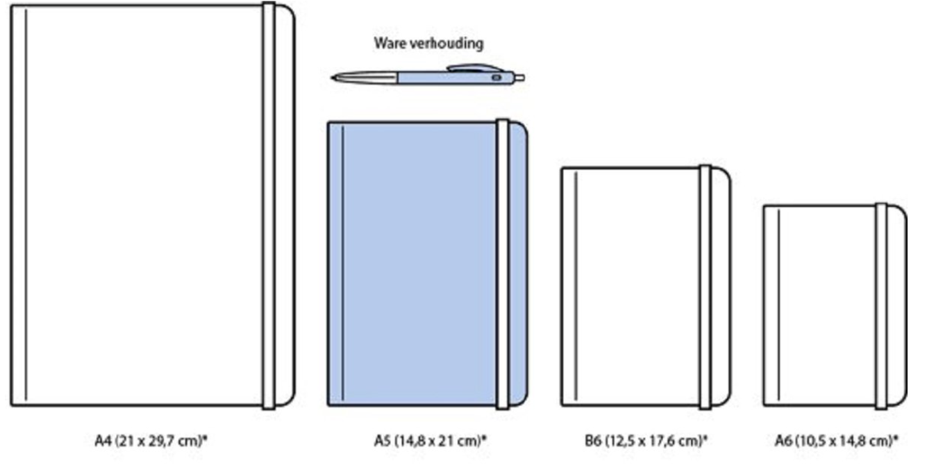 Verhouding A5 Verhouding A5